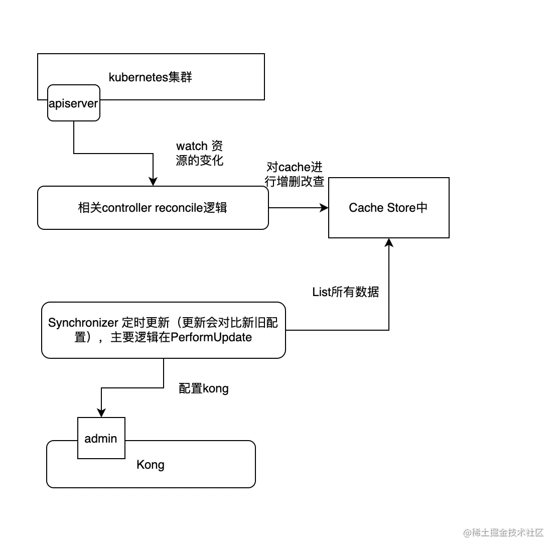 image-20221020204947184