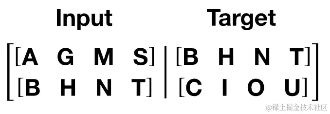 ../_images/transformer_input_target.png
