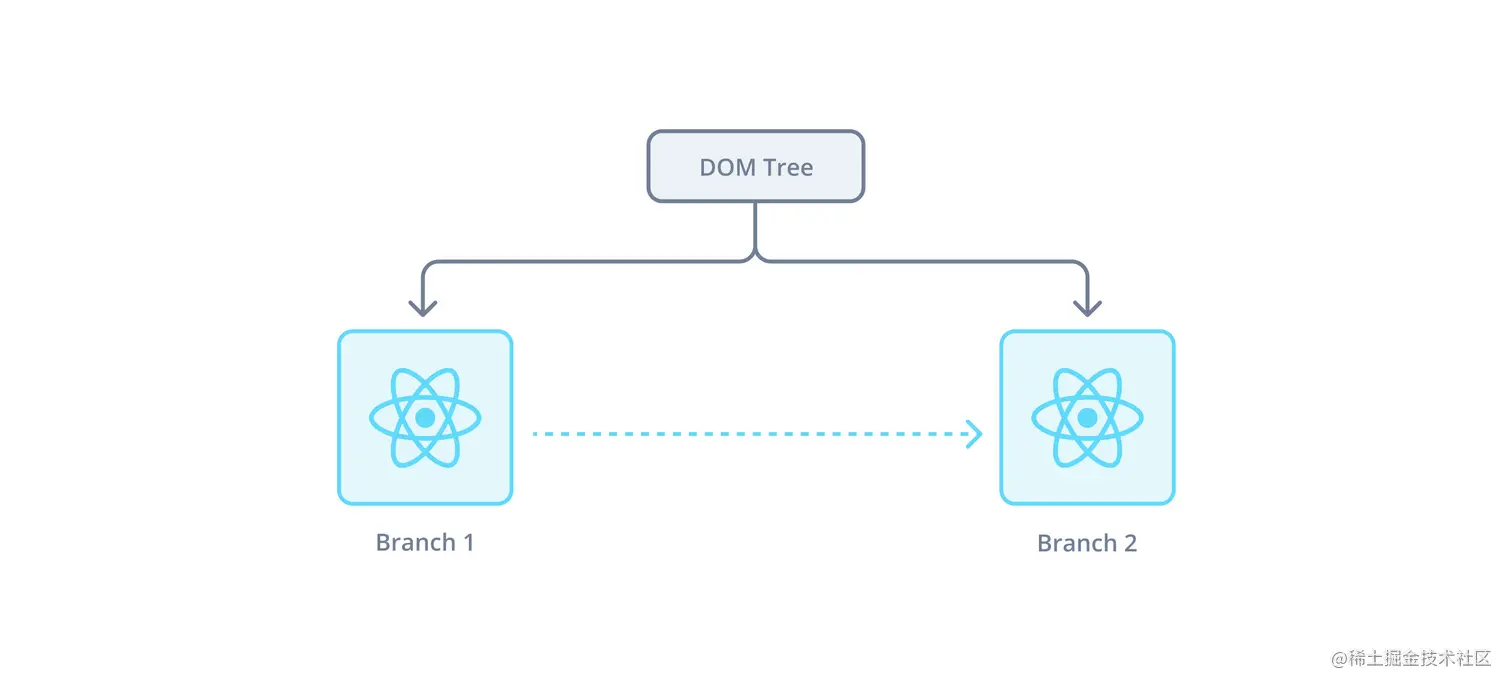 portal-diagram.png