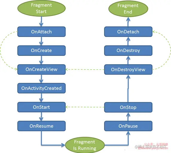Android开发学习教程（26）- Android Fragment(碎片)