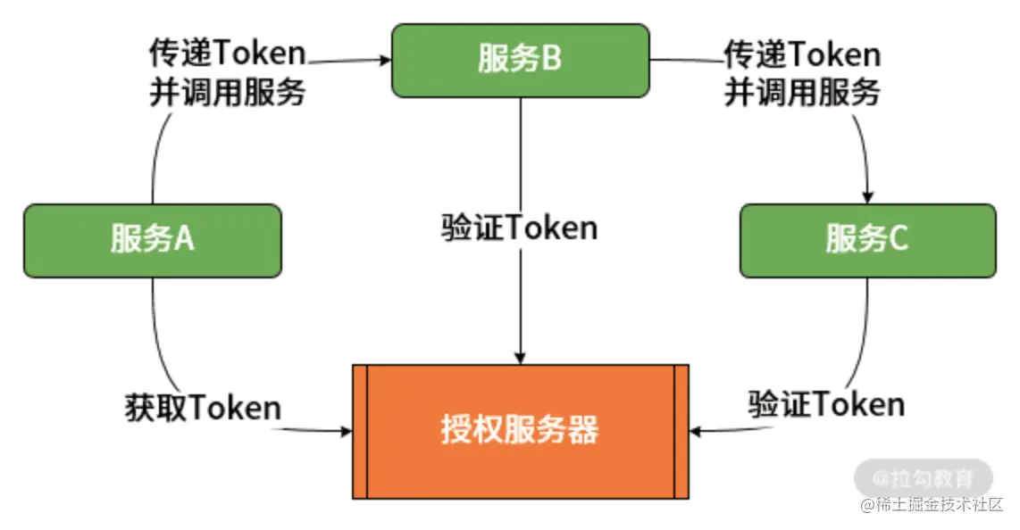 image-20210226233029545