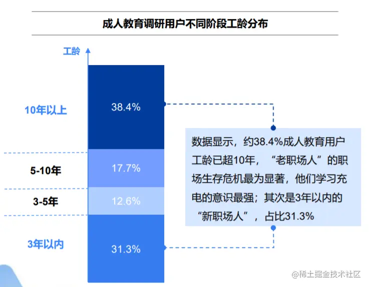 双减后，家长从鸡娃“语数外”变成了鸡娃“音体美”