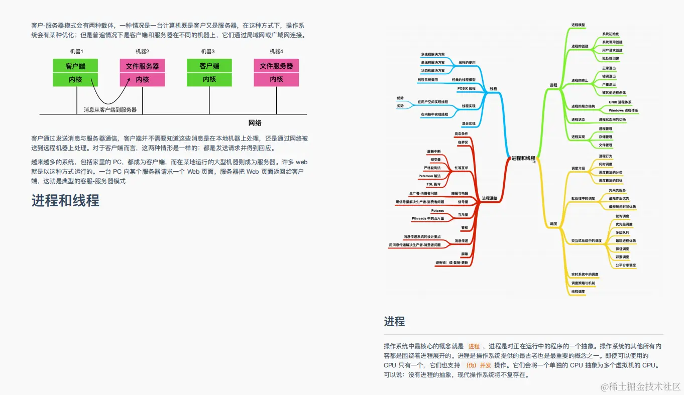 48W字？GitHub上下载量破百万的阿里：图解Java、网络、算法笔记