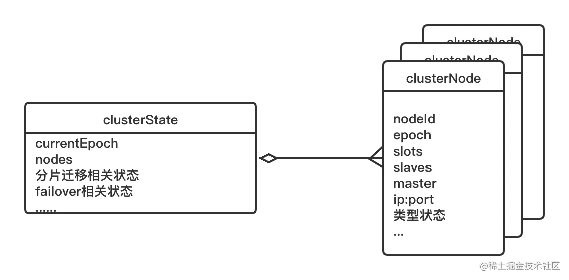 Redis Cluster 配置数据结构.png
