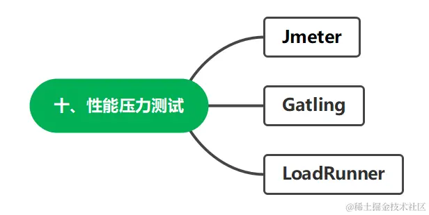 从零基础转行到测试高级工程师，我到底经历了什么？附上学习路线