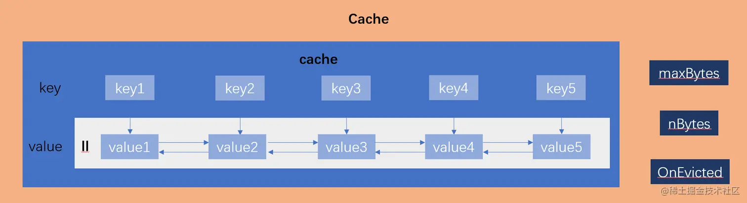 不合理的Cache.jpg