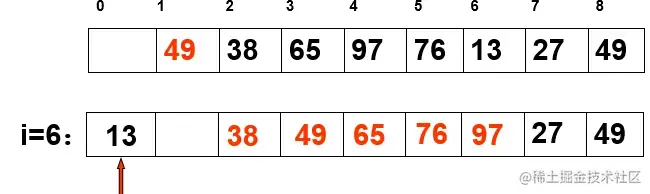 直至≤某值（此处是≤r[0]），则将“13”插入