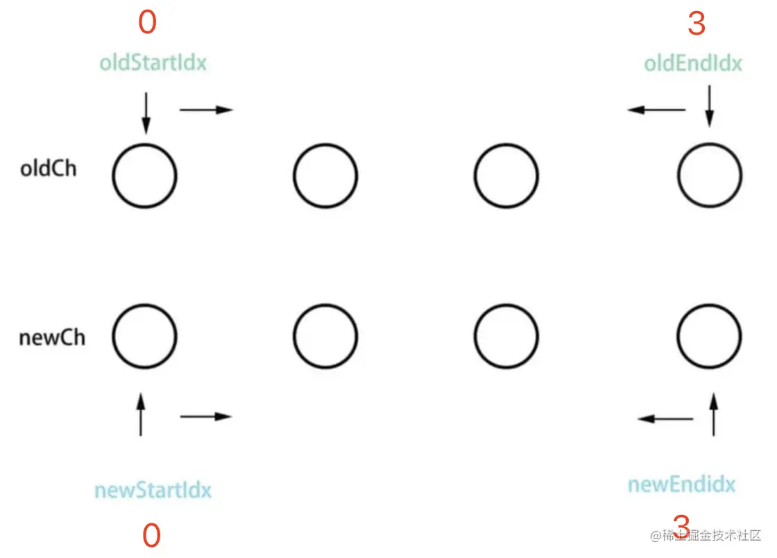 vue2-diff.png