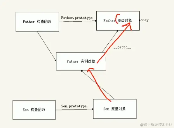 image-20220401111150538