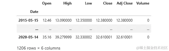 图 2.3 – 从 C.csv 文件构造的 DataFrame