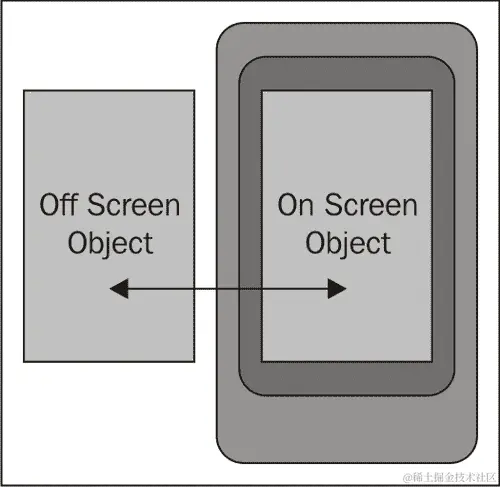 使用翻转和切换小部件