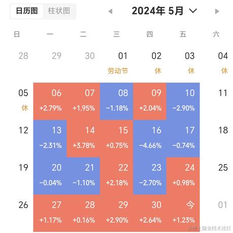 圈_圈于2024-05-31 17:08发布的图片