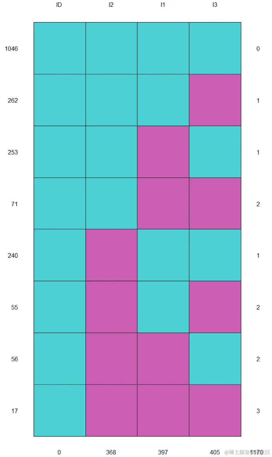 Tacoma 数据中的不相关缺失