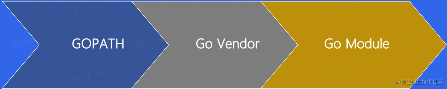 image-20230113152430437