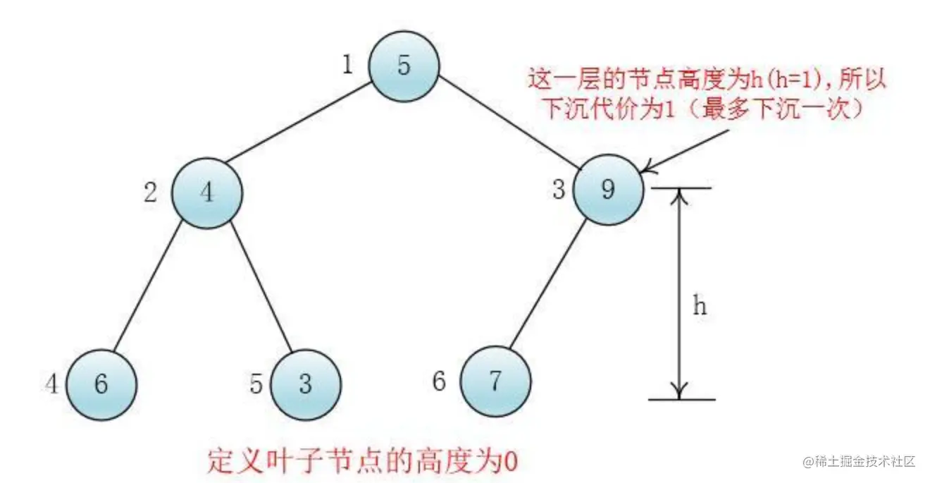 image-20230212223001122