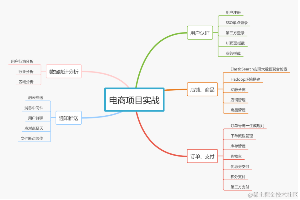 熬过了互联网“寒冬”，明年金三银四你该如何备战面试进BATM？