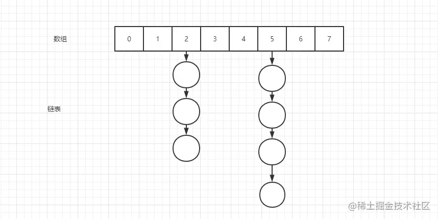HashMap中哈希表结构