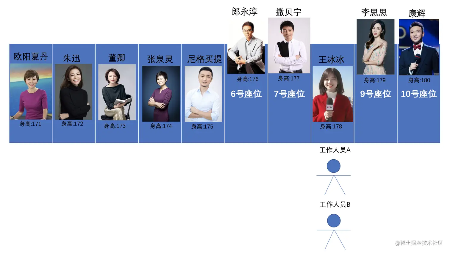 填入主元8.png