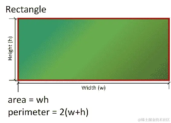 捕捉现实世界的对象