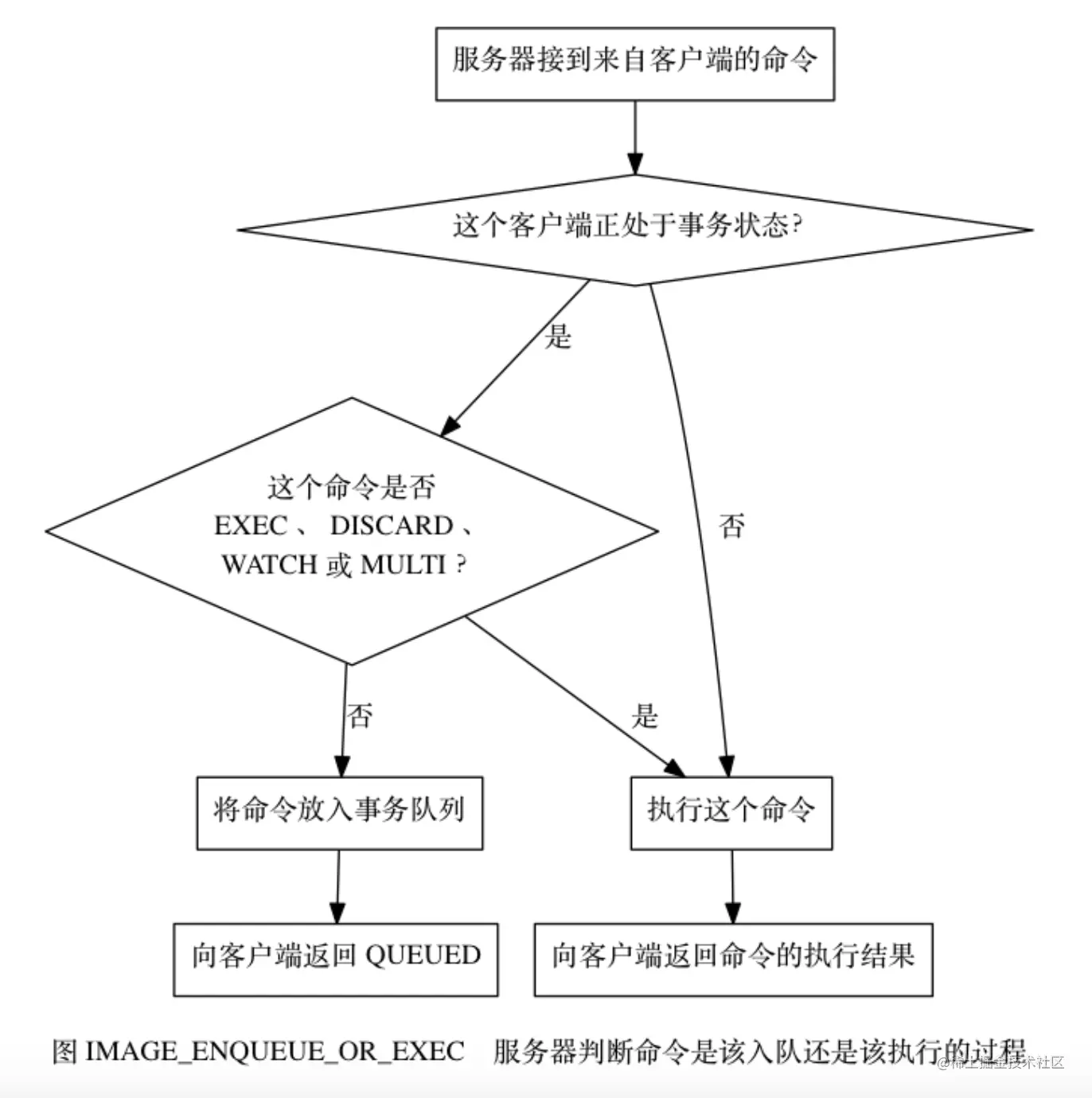 image-20220628223526301