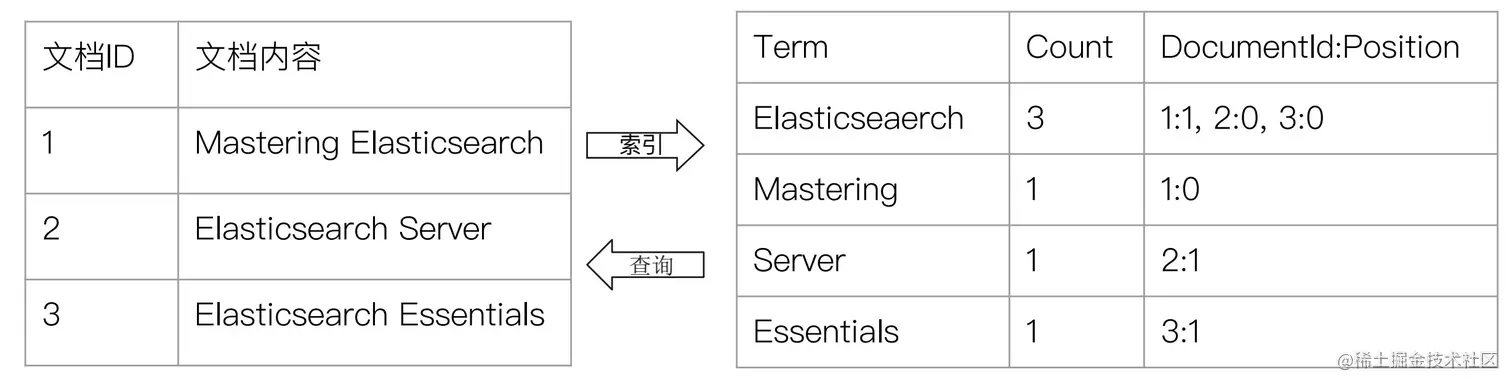 image-20210331144316330