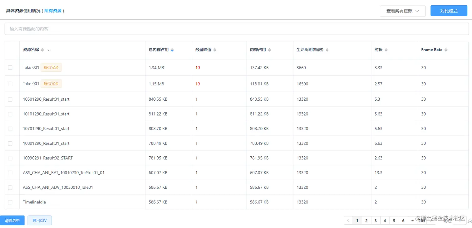 Unity移动端游戏性能优化简谱之 常见游戏内存控制