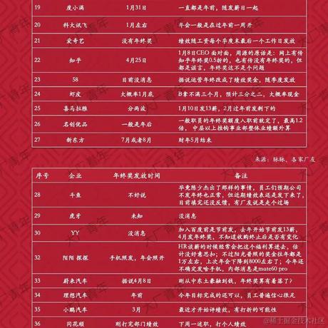 重案刑事组之虎曹达华于2024-01-18 09:43发布的图片