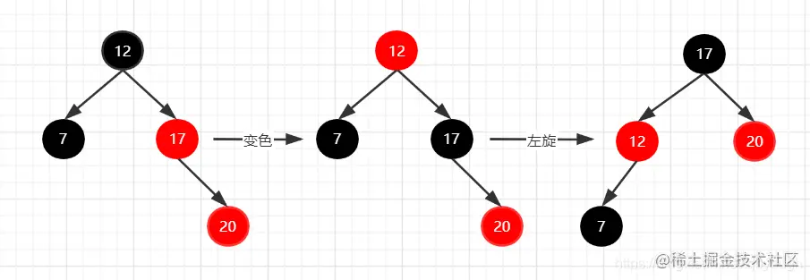 [外链图片转存失败,源站可能有防盗链机制,建议将图片保存下来直接上传(img-GtHma7PH-1586137087069)(image/红黑树/image-20200406091144198.png)]