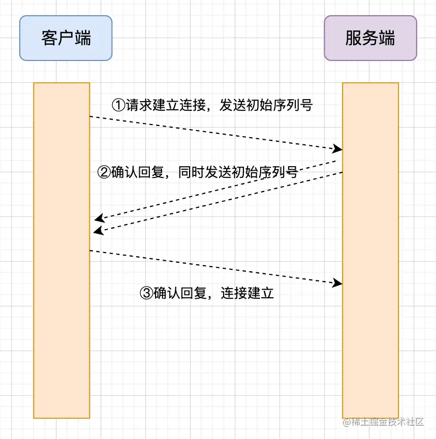 图 9