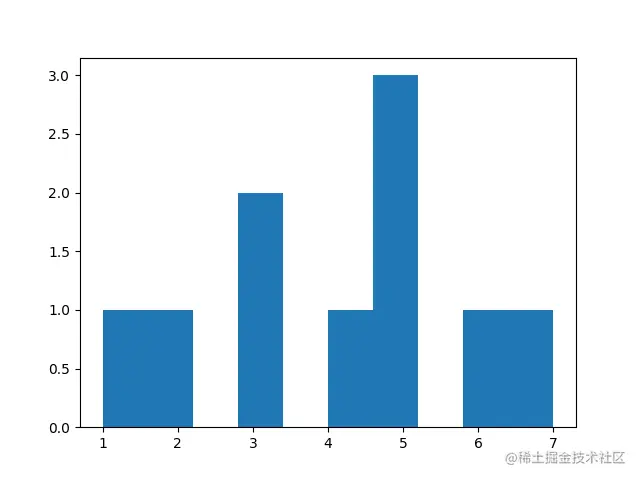 [外链图片转存失败,源站可能有防盗链机制,建议将图片保存下来直接上传(img-z3yBvAYi-1681693934978)(image-20230416192348914.png)]
