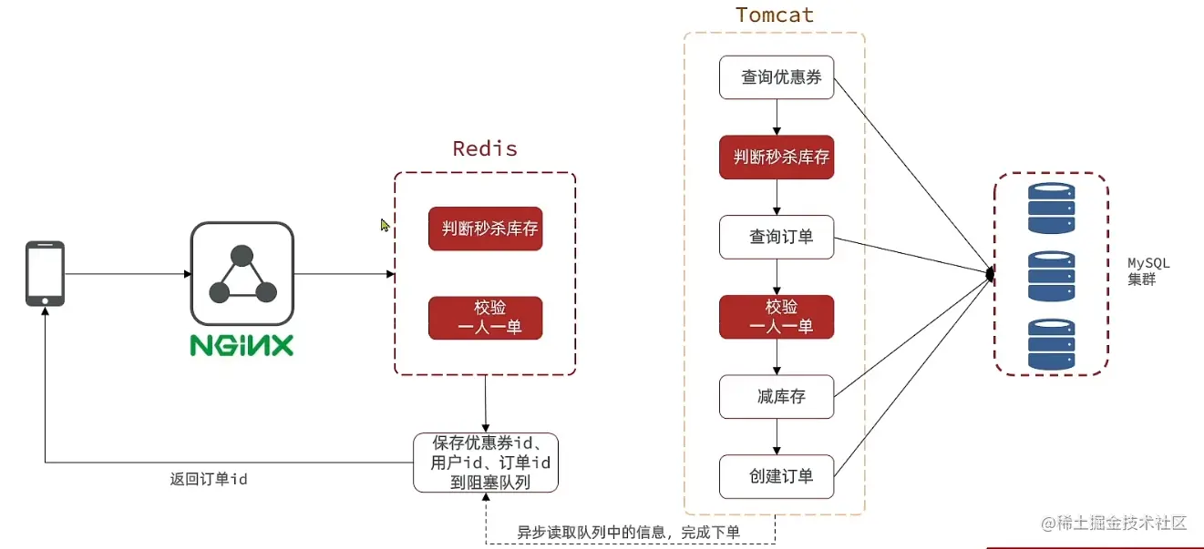 image-20220511233819265