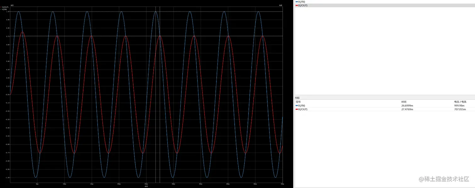 159.15Hz
