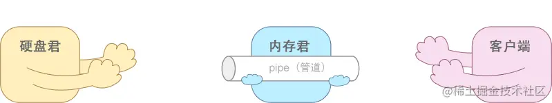 不使用Cursor