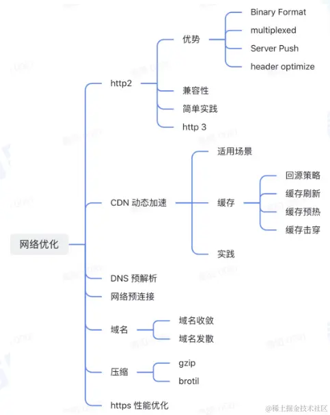 image-20220805151815815