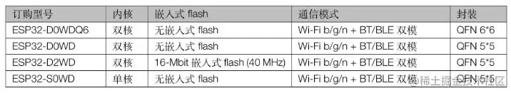 esp32和stm32哪个好