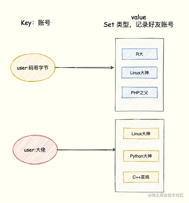 交集
