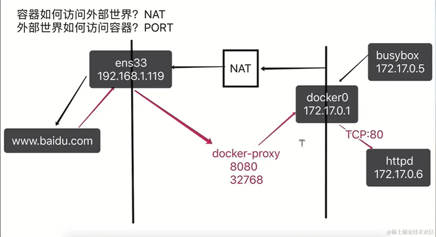 docker-net.png