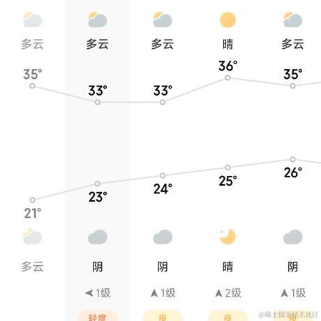 NikolaKovac于2023-07-06 18:25发布的图片