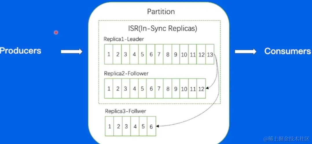 image-20220604152611612