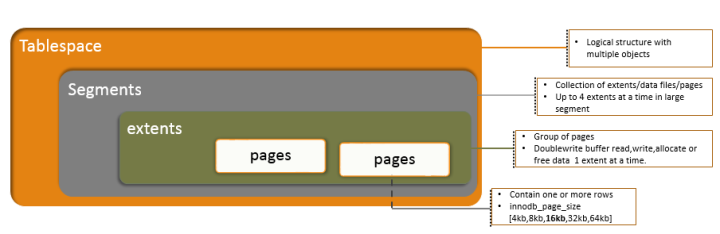innodb_tablespace
