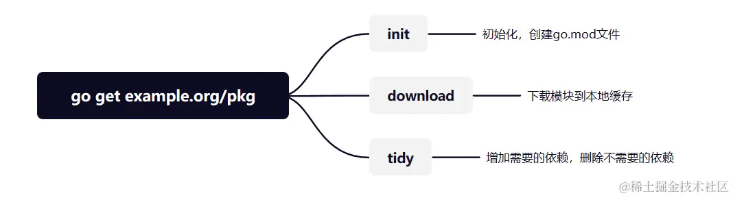 image-20230116203714496