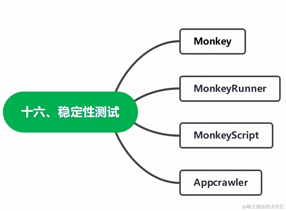 从零基础转行到测试高级工程师，我到底经历了什么？附上学习路线