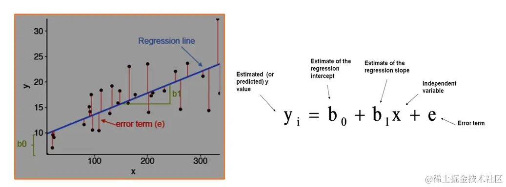 R数据分析：工具变量回归与孟德尔随机化，实例解析