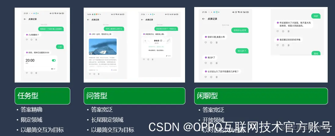 图4：对话系统典型业务场景