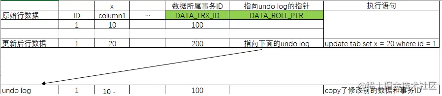 还不懂mysql的undolog和mvcc？算我输！