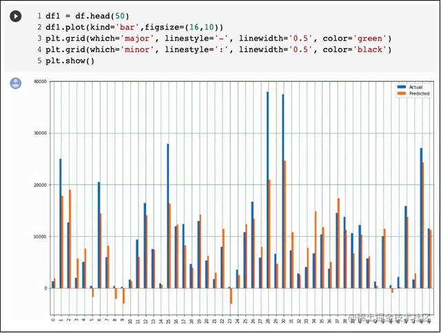 Python和Go语言都这么火，哪个更适合你？_https://bianchenghao6.com/blog_go_第3张