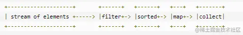 Java8中的Stream