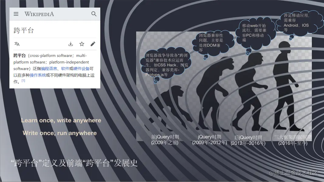 前端"跨平台"发展史