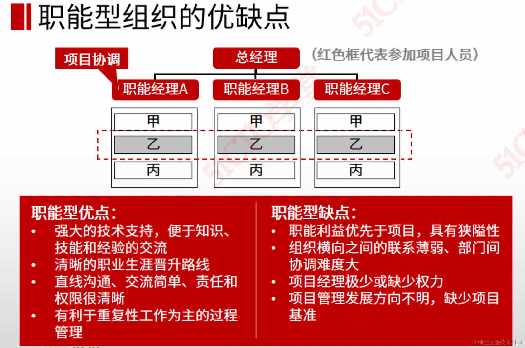 截屏2023-07-24 10.57.32.png