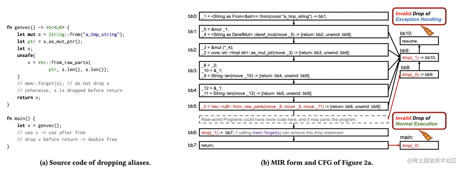 Paper appreciation | SafeDrop: through static data flow analysis to ...